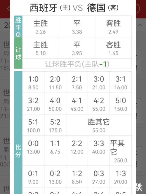 世界杯投注赔率解读：如何选择最佳机会