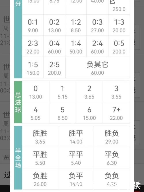 世界杯投注赔率解读：如何选择最佳机会