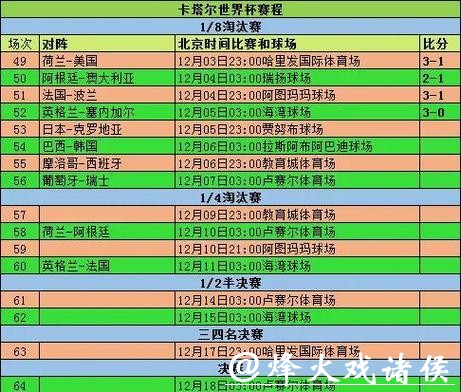 世界杯赛程预测:淘汰赛完整赛程规划 世界杯赛程预测:淘汰赛完整赛程规划