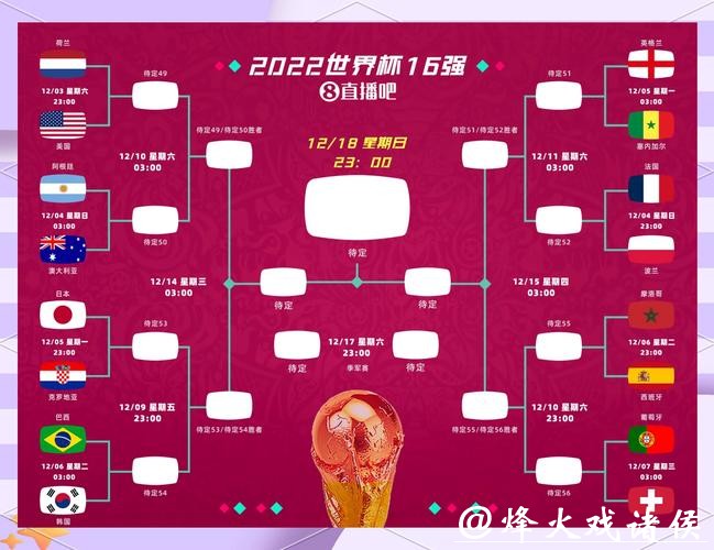世界杯外围下注冷门赛果预测指南 世界杯外围下注冷门赛果预测指南