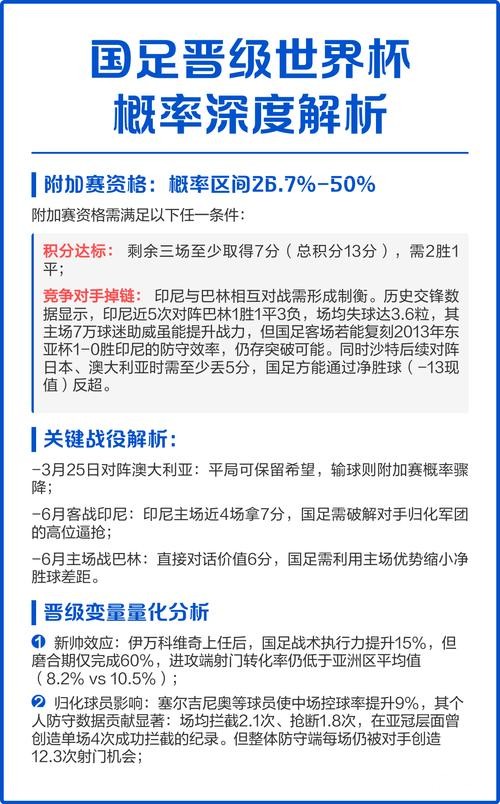 深度解析:世界杯预测背后的数据模型 深度解析:世界杯预测背后的数据模型